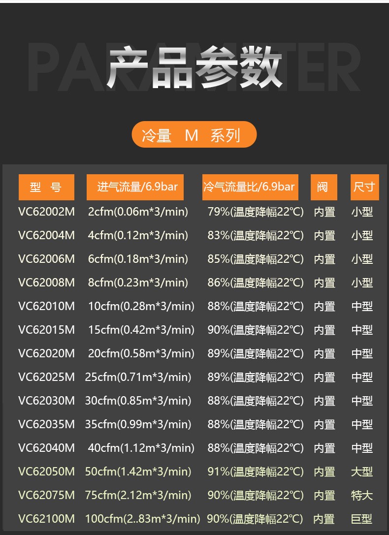 VC62M系列-参数2021.jpg